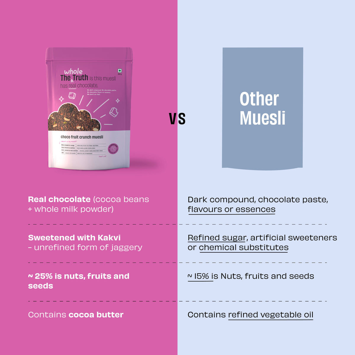 Choco Fruit Crunch Muesli  - 350g