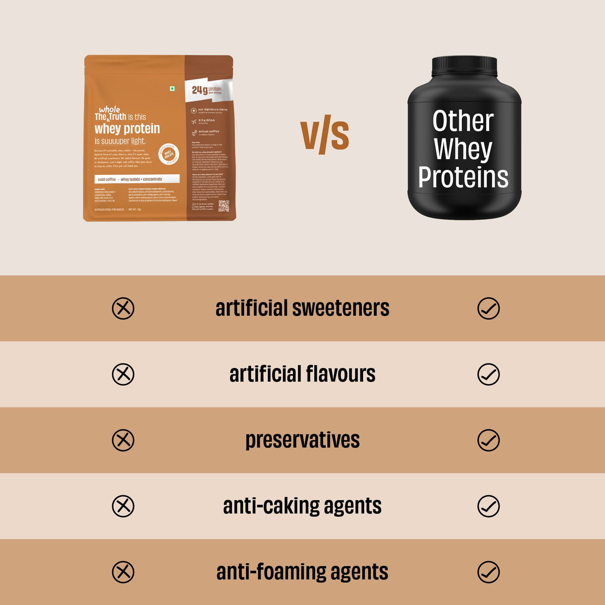 Cold Coffee 24 g Protein Powder - 1 Kg