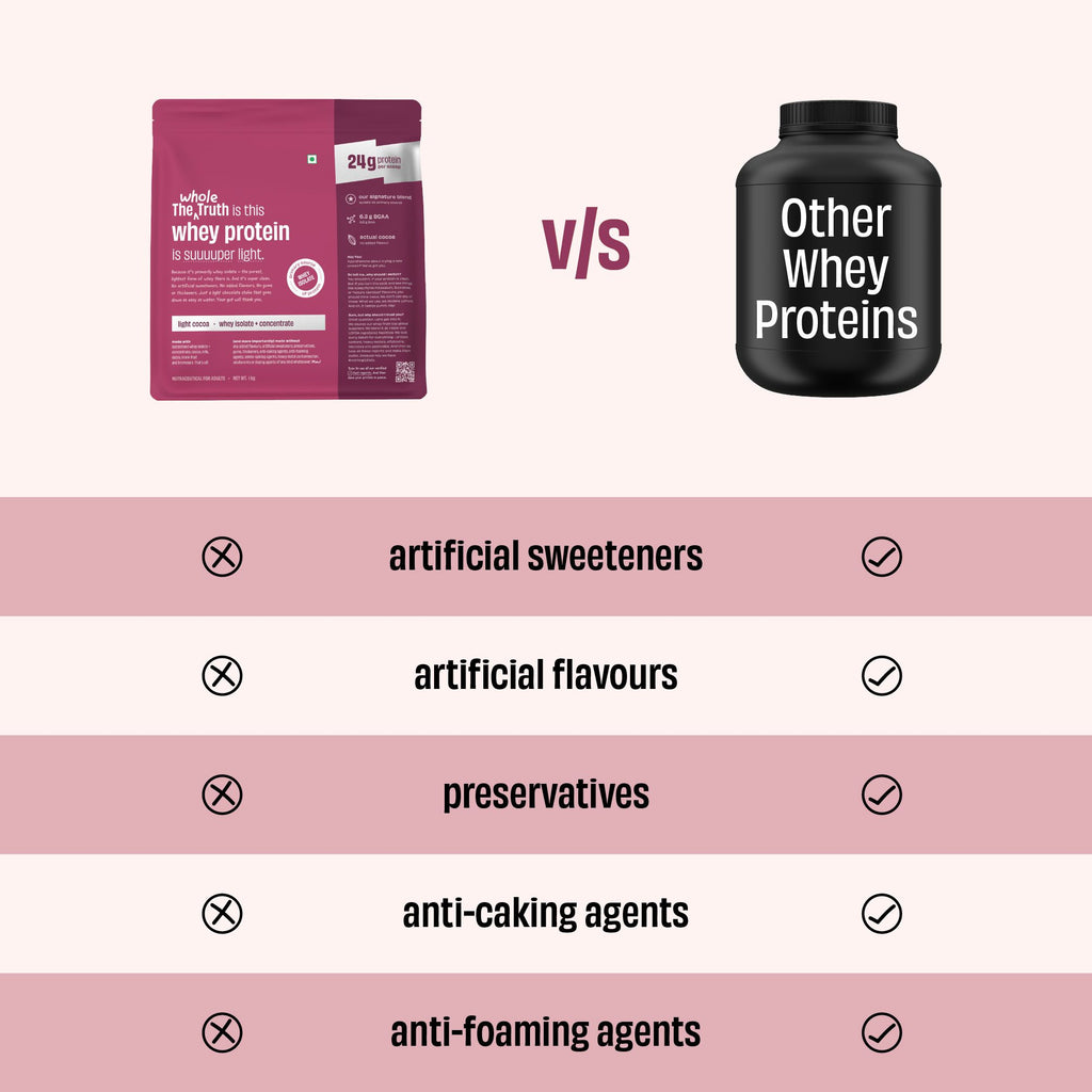 Light Cocoa 24g Protein Powder - 1 Kg