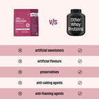 Light Cocoa 24g Protein Powder - 1 Kg