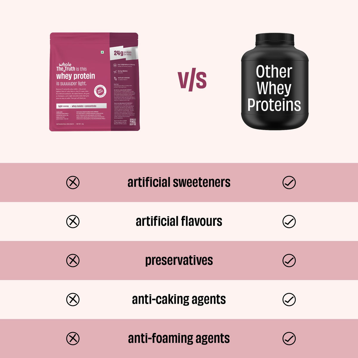 Light Cocoa 24g Protein Powder - 1 Kg