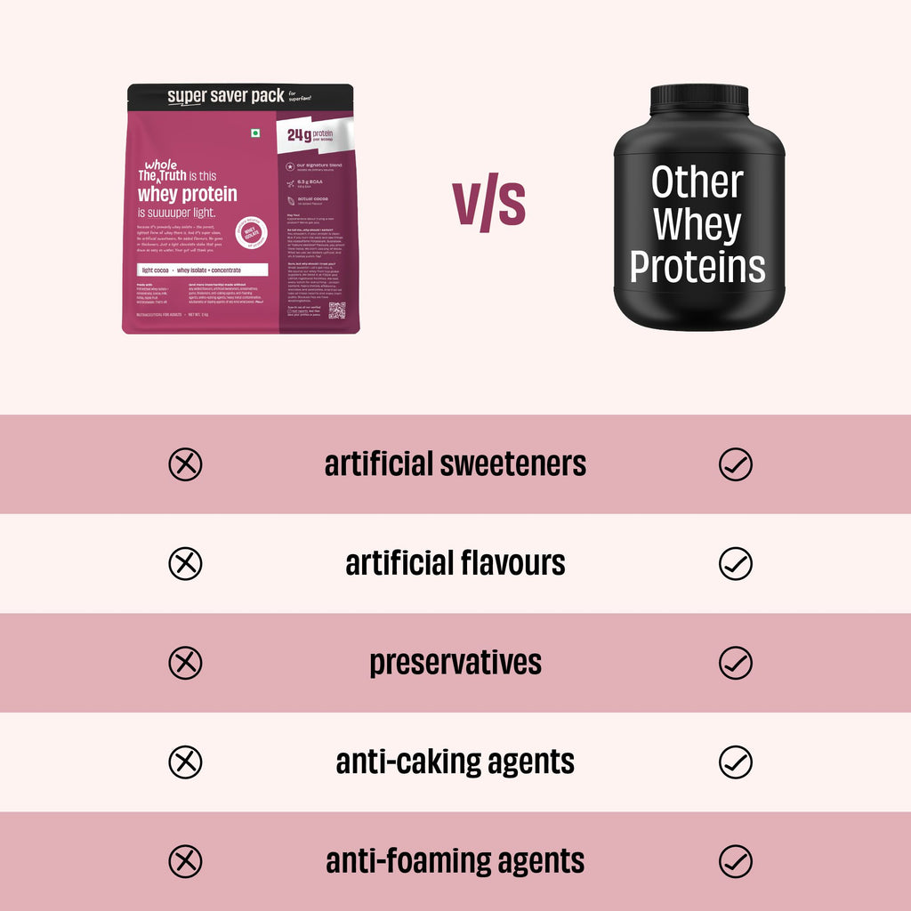 Light Cocoa 24g Protein Powder - 2 Kg