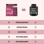 Light Cocoa 24g Protein Powder - 2 Kg