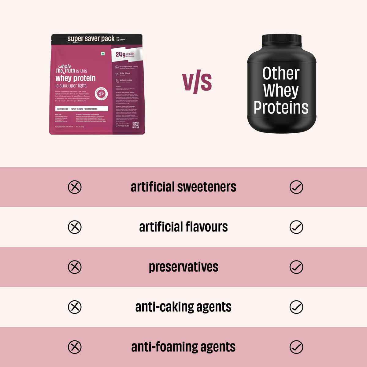 Light Cocoa 24g Protein Powder - 2 Kg
