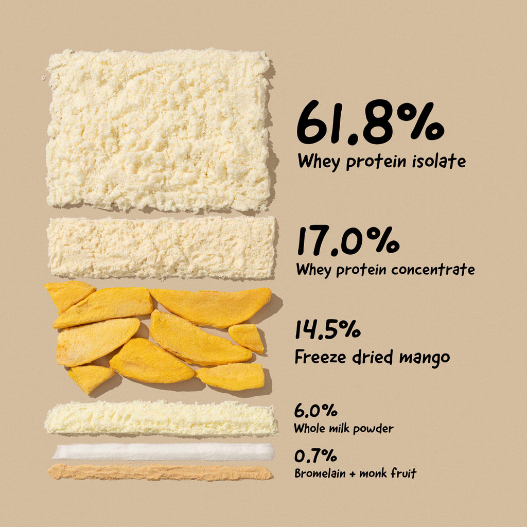 Mango Milkshake 24g Protein Powder - 1 Kg