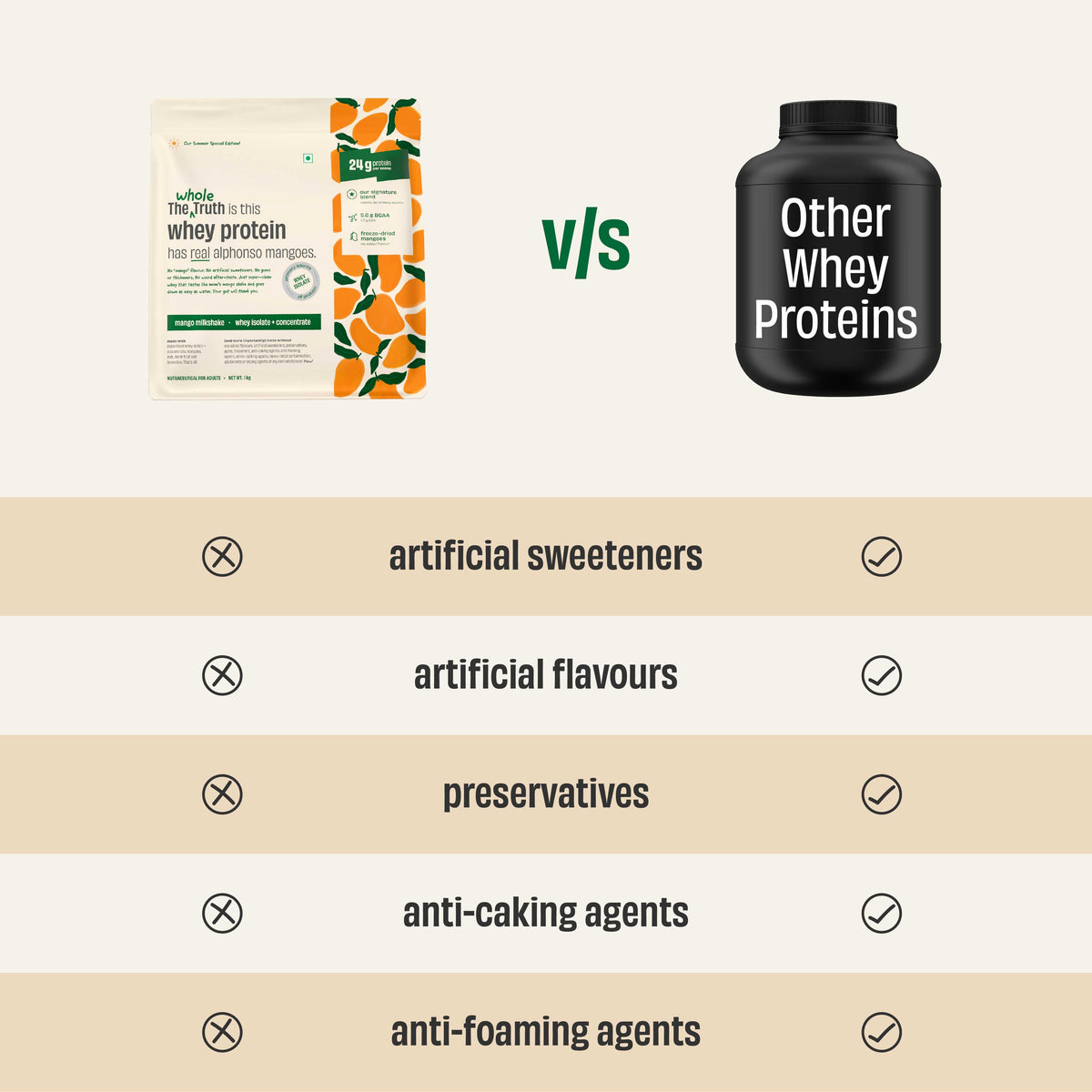 Mango Milkshake 24g Protein Powder - 1 Kg