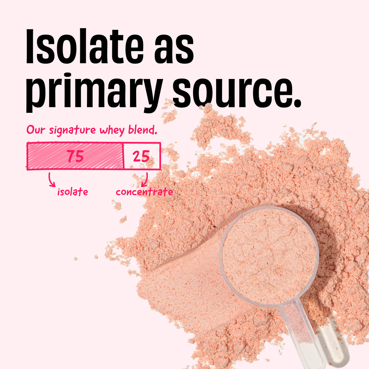 Strawberry Shake 24g Protein Powder - 1 Kg