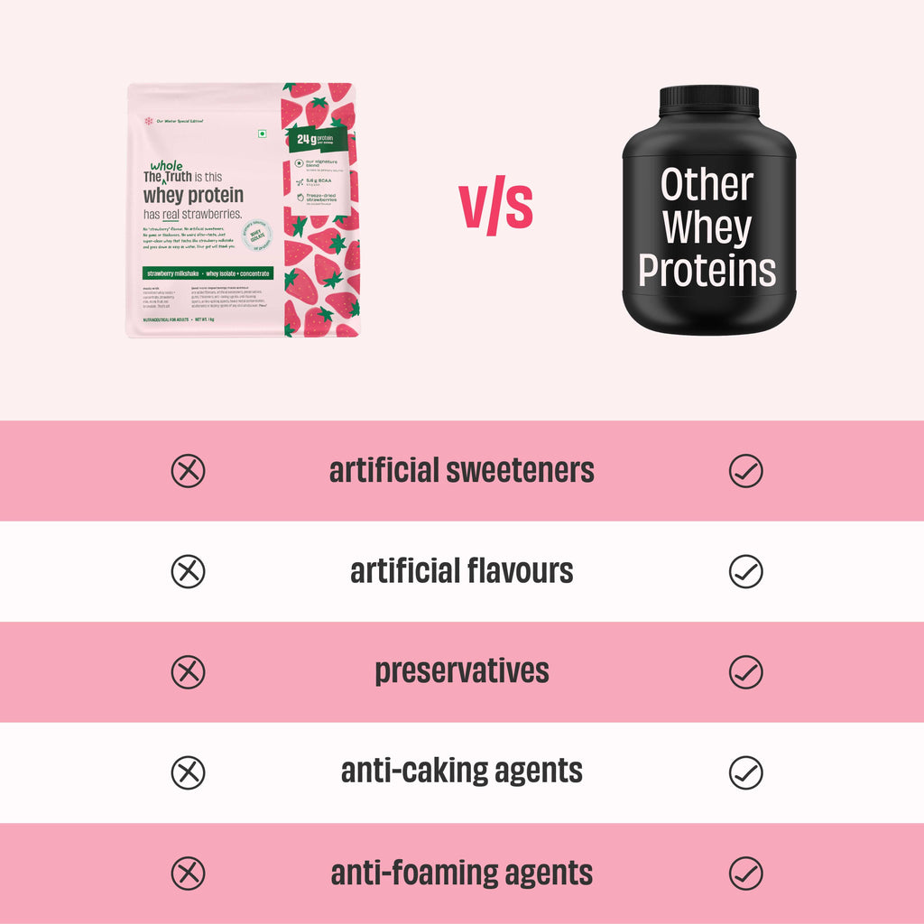 Strawberry Shake 24g Protein Powder - 1 Kg