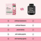 Strawberry Shake 24g Protein Powder - 1 Kg
