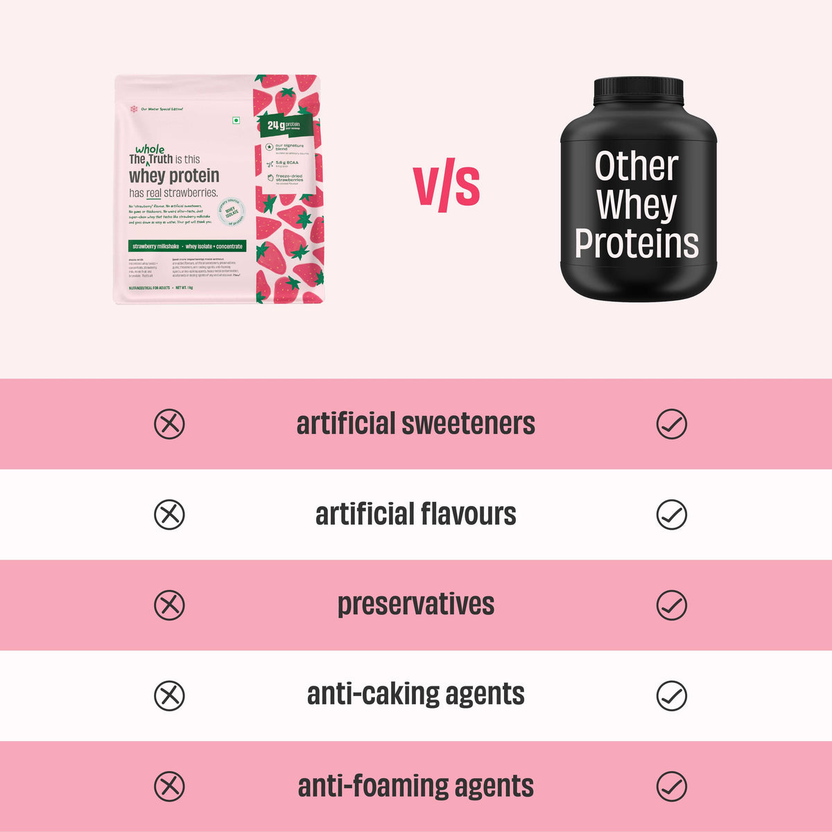 Strawberry Shake 24g Protein Powder - 1 Kg