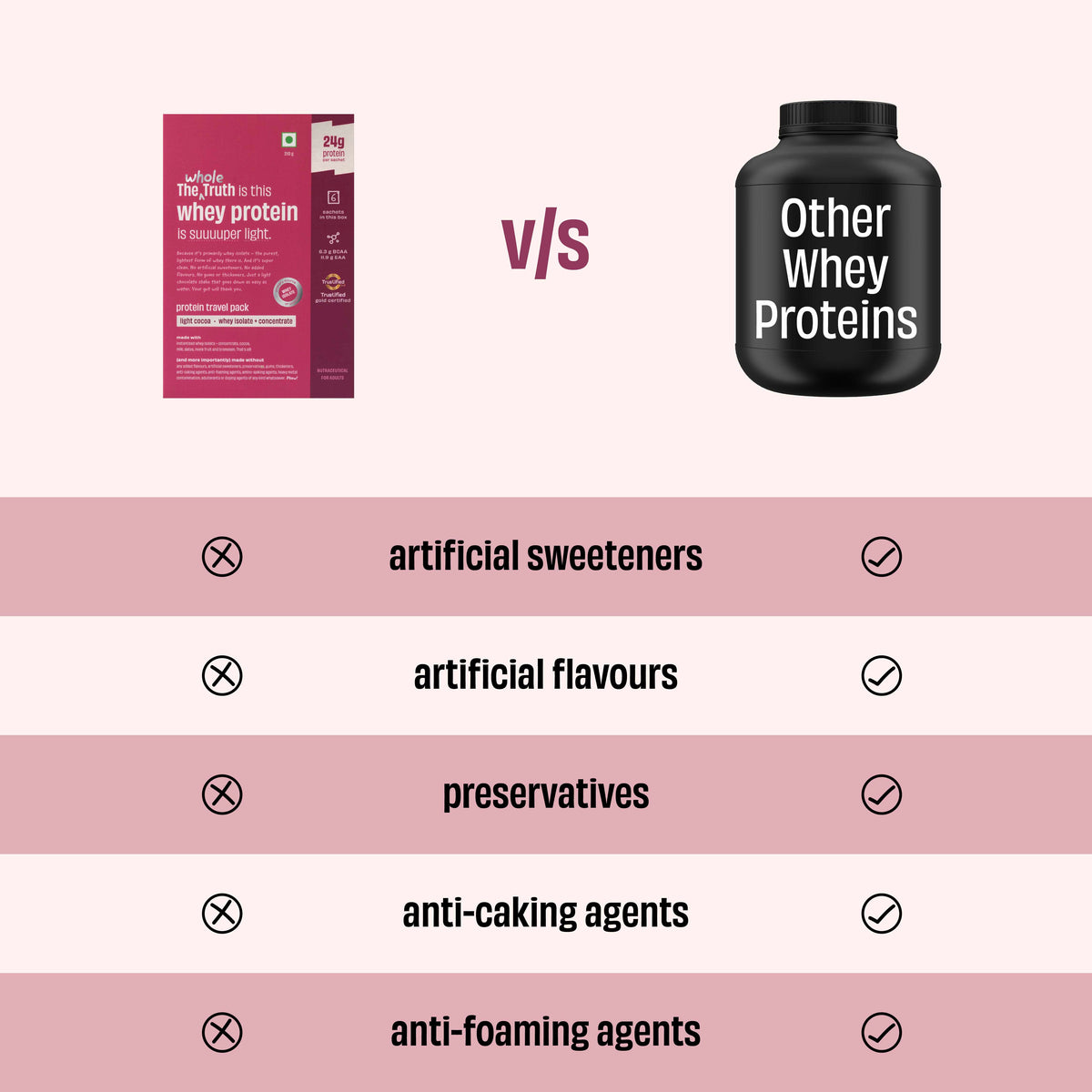 Light Cocoa 24g Protein Powder - 6 Sachets