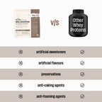 Unflavoured Raw Whey Protein Concentrate 26g - 2 Kg