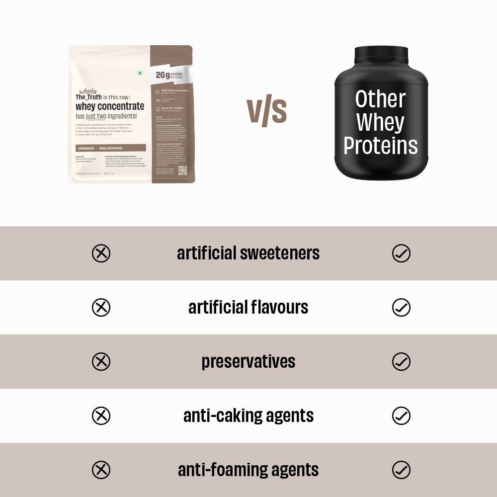 Unflavoured Raw Whey Protein Concentrate 26g - 2 Kg