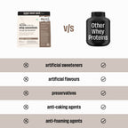 Unflavoured Raw Whey Protein Concentrate 26g - 1 Kg