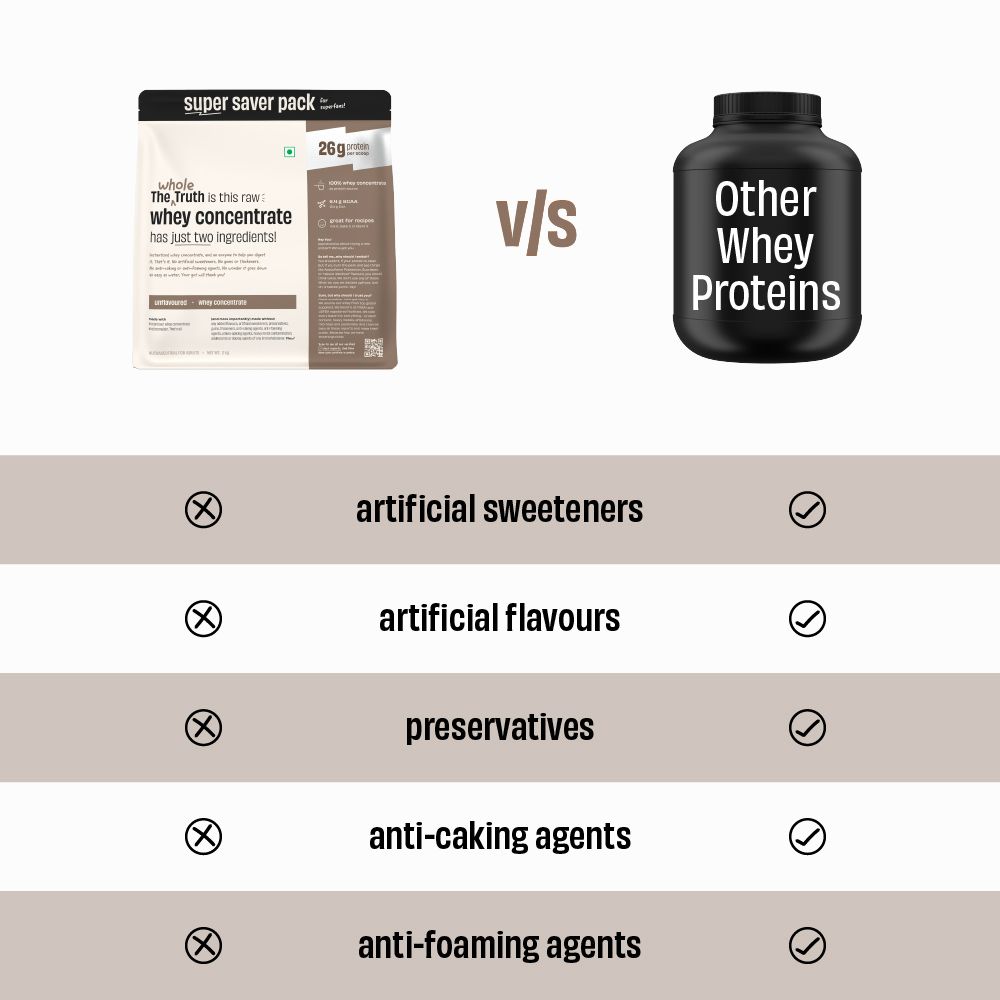 Unflavoured Raw Whey Protein Concentrate 26g - 1 Kg