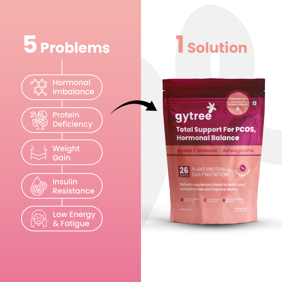 The Total Strength Support Plant Protein for PCOS
