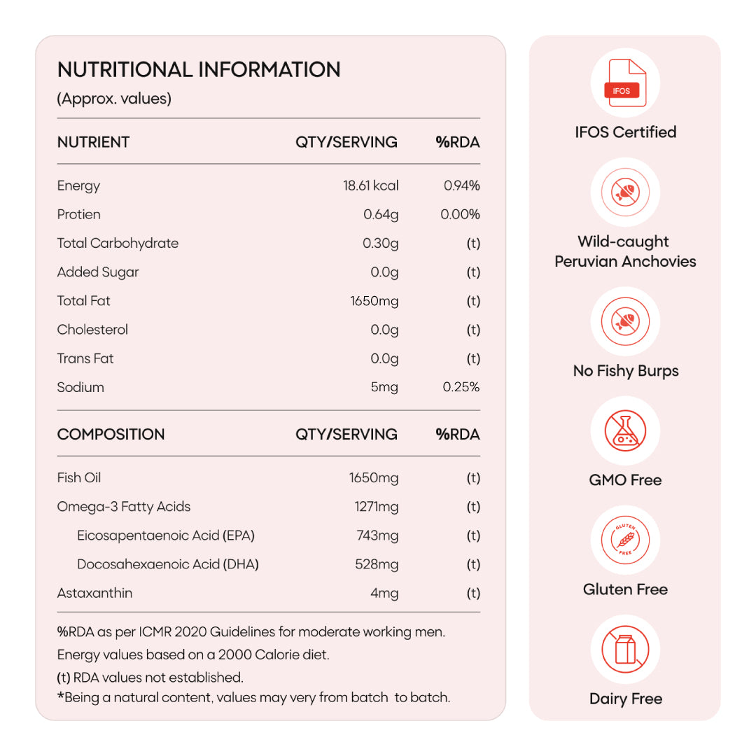 Omega-3 with Astaxanthin