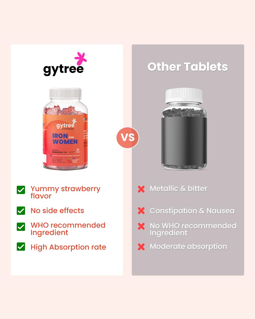 Gytree