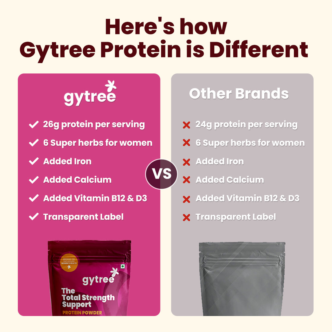 The Total Strength Support Plant Protein - Cafe Mocha