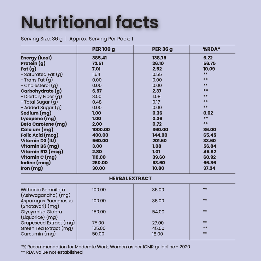 The Total Strength Support Plant Protein Sachet - Chocolate