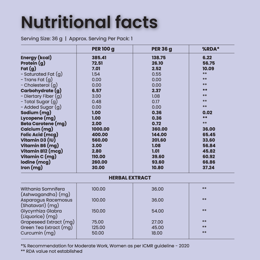 The Total Strength Support Plant Protein Sachet - Chocolate
