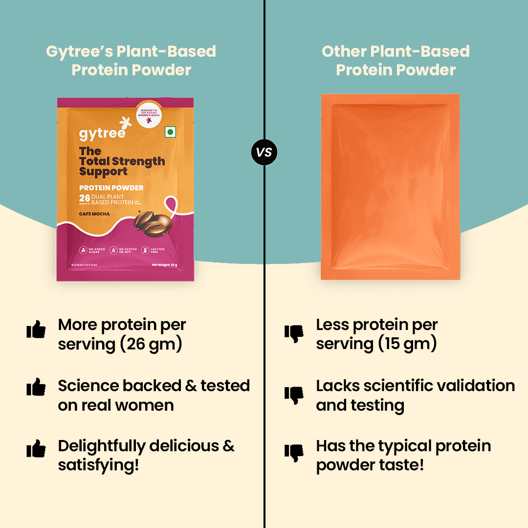 The Total Strength Support Plant Protein Sachet - Chocolate
