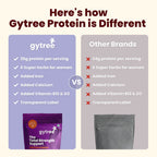 The Total Strength Support Plant Protein - Chocolate