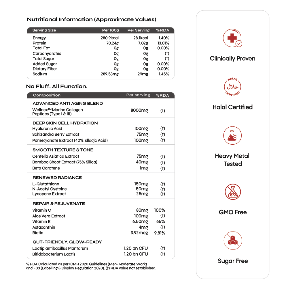Pure Marine Collagen Reglow