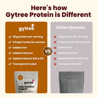 The Total Strength Support Unflavored Plant Protein